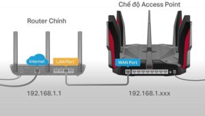 Wi-Fi Router